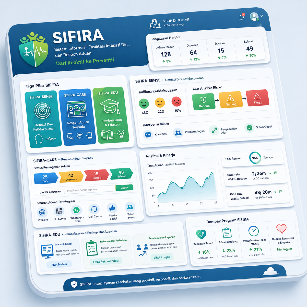 SIFIRA Portal